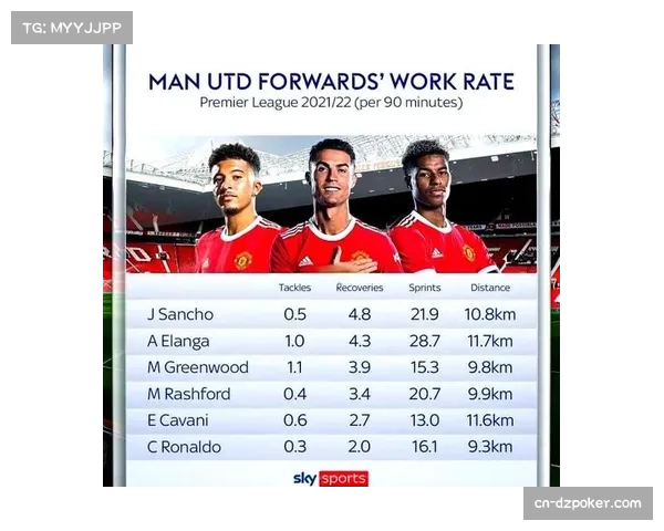 多尔古轰世界波后拉伤离场，曼联锋线再添变数